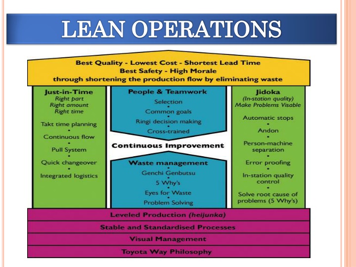 Ppt Lean Six Sigma Powerpoint Presentation Id