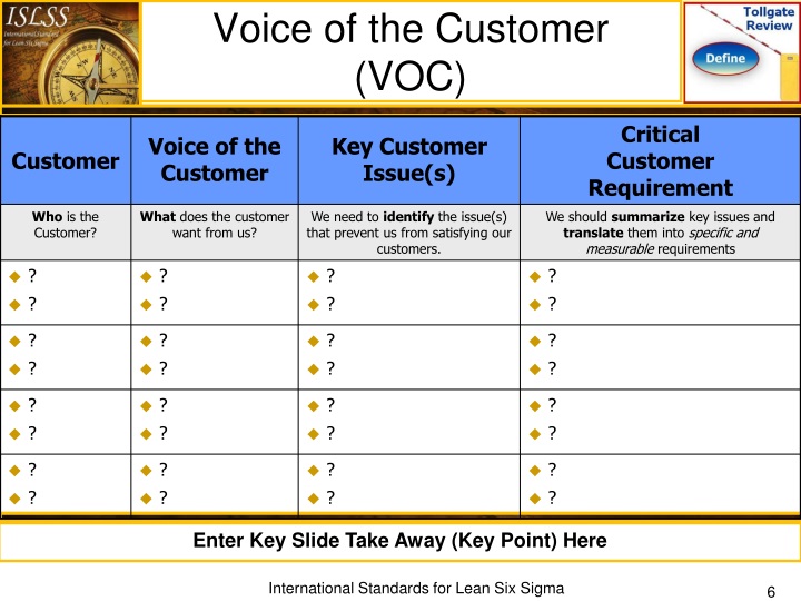 Ppt Lean Six Sigma Define Phase Tollgate Review Powerpoint Presentation Id 1503877 Voice Of Customer Template Six Sigma