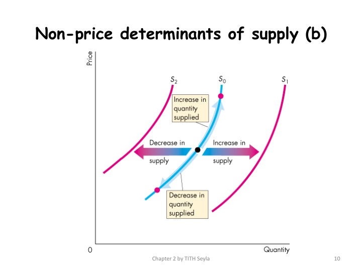 determinants of demand example essay determinants of demand example essay