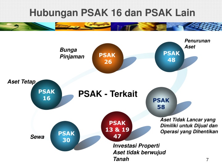 Ppt Psak 16 Aset Tetap Ias 16 Property Plant And Equipment