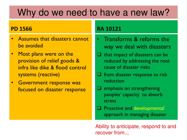 why do we need disaster management Why should you study disaster management author dan mason, senior editor posted but you'll typically need at least a second class degree in a relevant subject. why do we need disaster management Why should you study disaster management author dan mason, senior editor posted but you'll typically need at least a second class degree in a relevant subject.