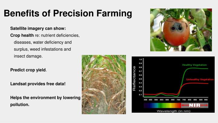 Precision Agriculture Technology