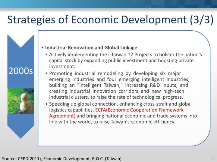 economic development of china Find out about current and projected economic growth in china (prc) and compare the data with other developing countries in east asia. economic development of china Find out about current and projected economic growth in china (prc) and compare the data with other developing countries in east asia.