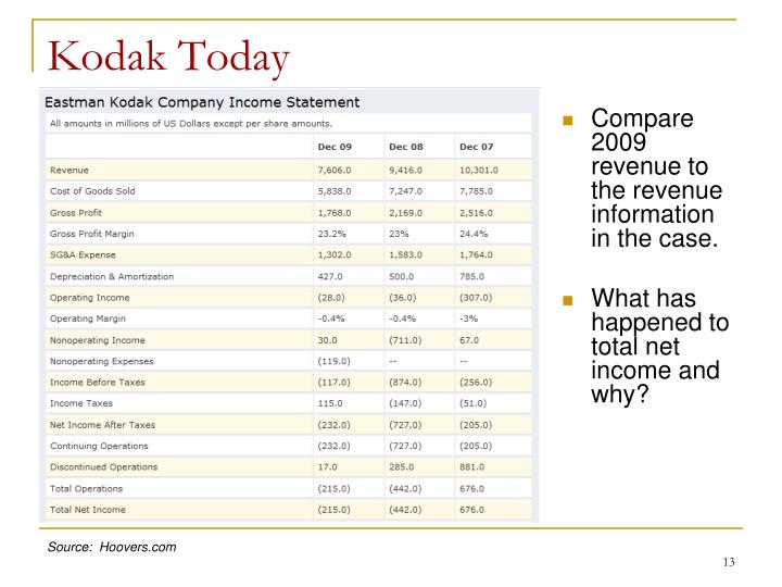kodak harvard case Kodak / harvard review case study: funtime film harvard review case study: eastman kodak company: funtime film essay sample kodak in this case uses the. kodak harvard case Kodak / harvard review case study: funtime film harvard review case study: eastman kodak company: funtime film essay sample kodak in this case uses the.
