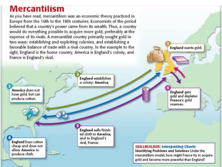 mercantilism in colonial life essay French mercantilism essay examples the french revolution by breathing new life into the had erupted between france and britain over colonial borders in. mercantilism in colonial life essay French mercantilism essay examples the french revolution by breathing new life into the had erupted between france and britain over colonial borders in.