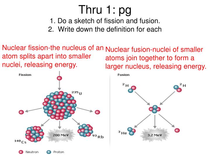 fission meaning