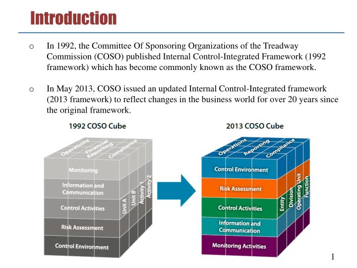 Coso Internal Control Integrated Framework 2013