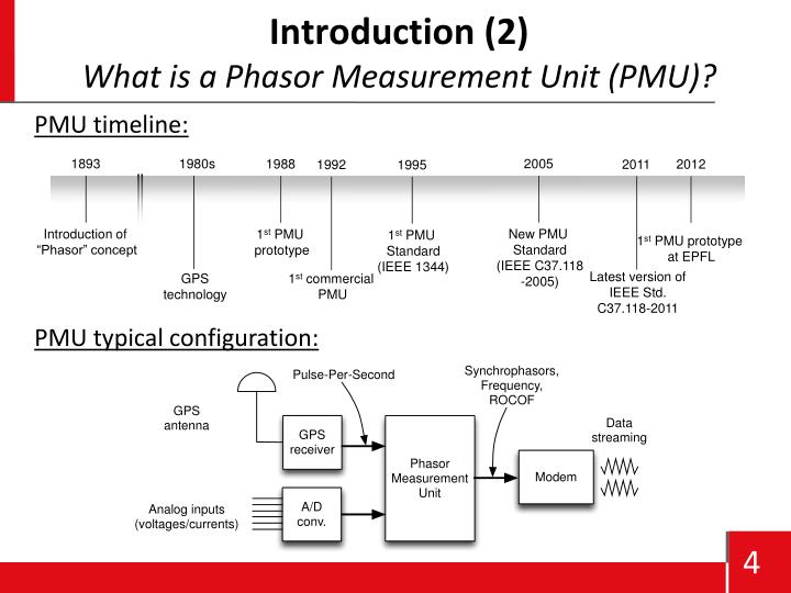 Phasor Measurement Unit Essay