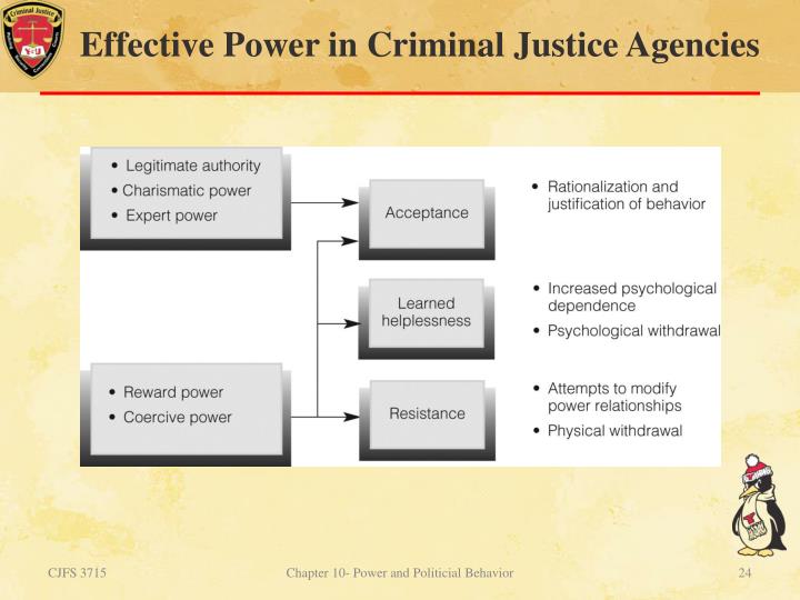 organizational behavior in a criminal justice agency In the criminal justice system and private security agency establish important matter with an effective organizational behavior to operate their job duties correctly. organizational behavior in a criminal justice agency In the criminal justice system and private security agency establish important matter with an effective organizational behavior to operate their job duties correctly.