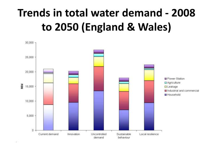 PPT Water management in the UK PowerPoint Presentation ID1568715
