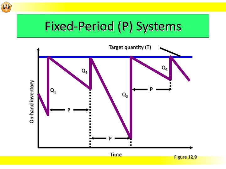 PPT Inventory Management PowerPoint Presentation ID1570151