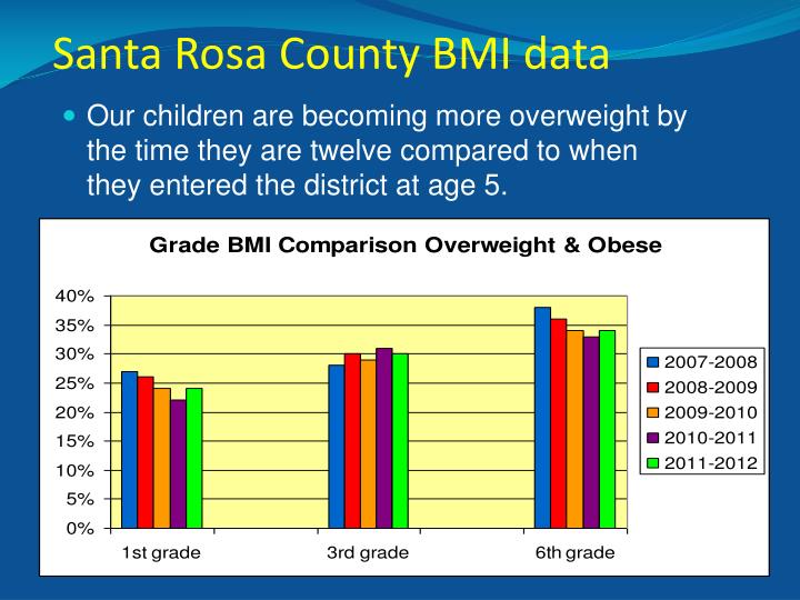 Santa Rosa School District Food Service Santa Rosa School District Food Service