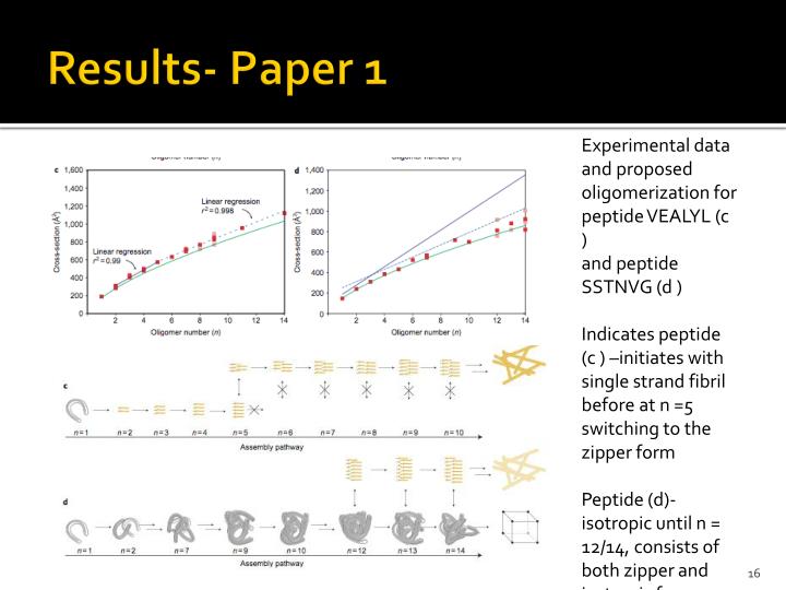 presenting results thesis presenting results thesis