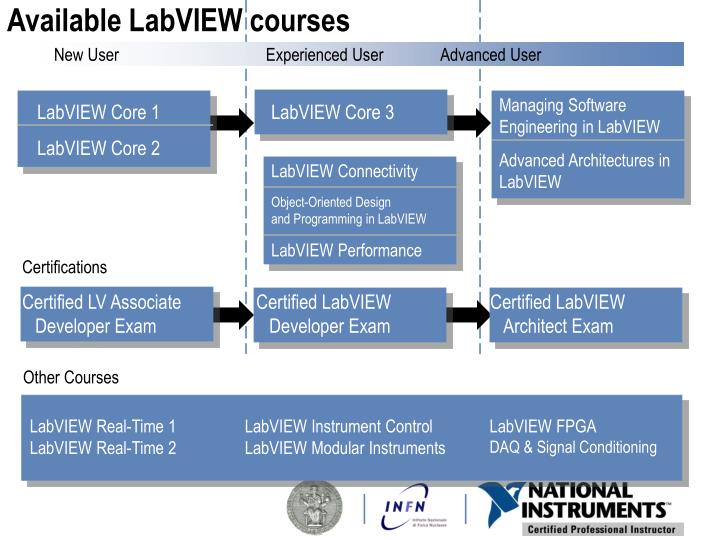 data acquisition system ppt pdf