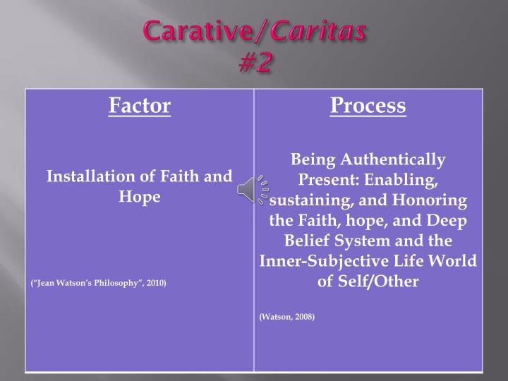 10 carative factors definitions jean watson 10 carative factors definitions jean watson