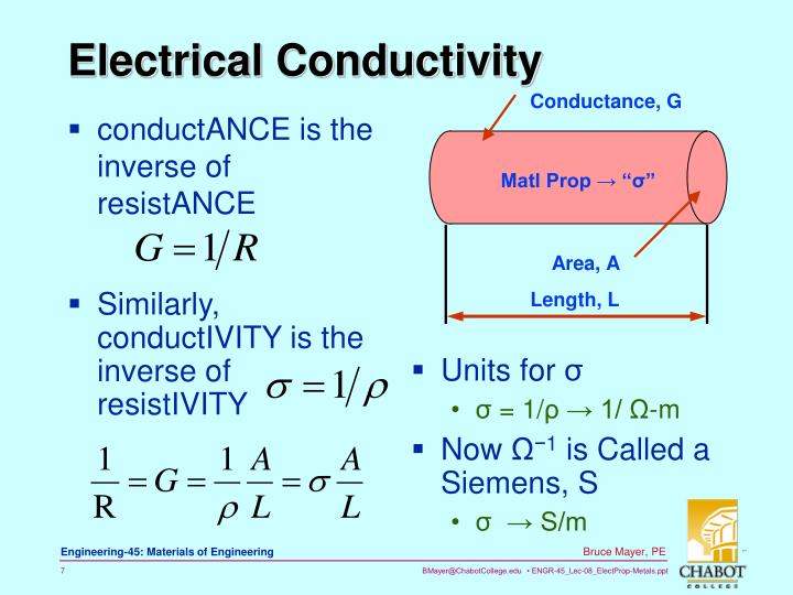 What is advanced algebra trigonometry and statistics