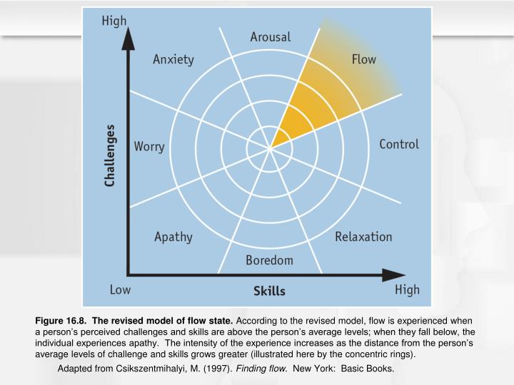 flow state psychology flow state psychology