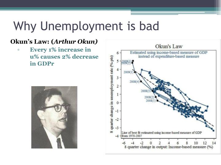 unemployment powerpoint presentation 2010