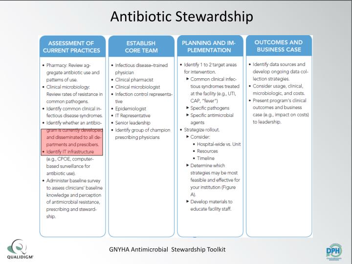 Conference Planning Timeline Template Conference Agenda Timeline Checklist Event Planning Ppt Antimicrobial Stewardship Policy Template
