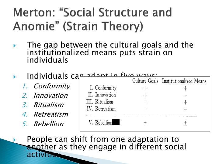 a discussion on the structural strain theory and achieving success in life Learn how strain theory frames deviant behavior as a result of disconnects between common goals and the availability of legitimate means for attaining them. a discussion on the structural strain theory and achieving success in life Learn how strain theory frames deviant behavior as a result of disconnects between common goals and the availability of legitimate means for attaining them.