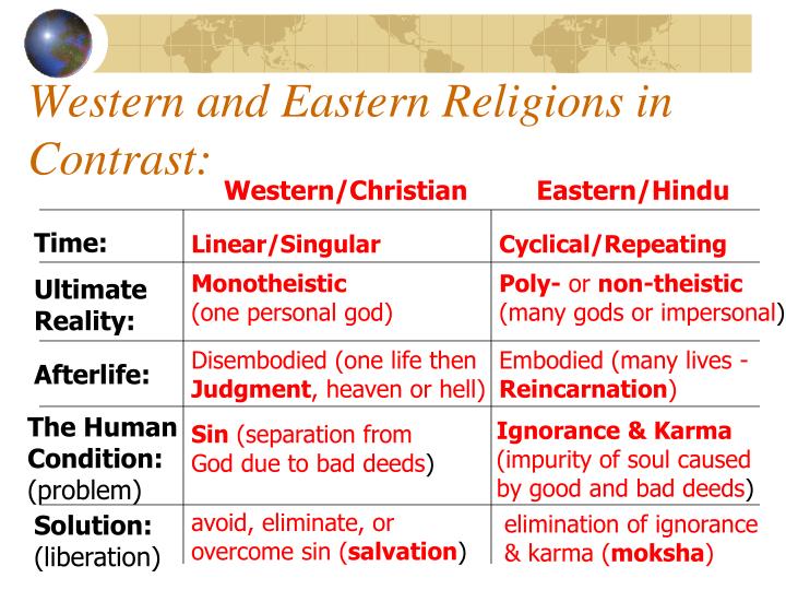 eastern and western religions essay Together with the economic and political exchange between the east and west, religions of the west were introduced into china via the world-famous route. eastern and western religions essay Together with the economic and political exchange between the east and west, religions of the west were introduced into china via the world-famous route.