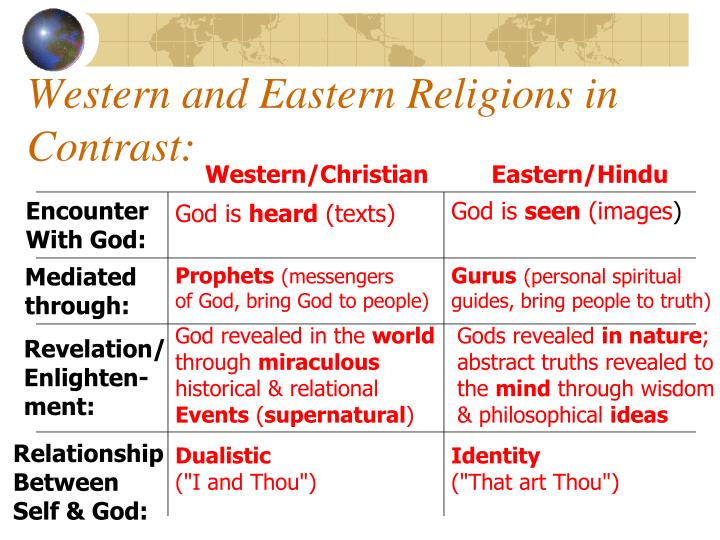 eastern and western religions Introduction: it’s no secret that religions, doctrines, and dogmas from the eastern world are making a substantive impact in the contemporary west this is almost. eastern and western religions Introduction: it’s no secret that religions, doctrines, and dogmas from the eastern world are making a substantive impact in the contemporary west this is almost.
