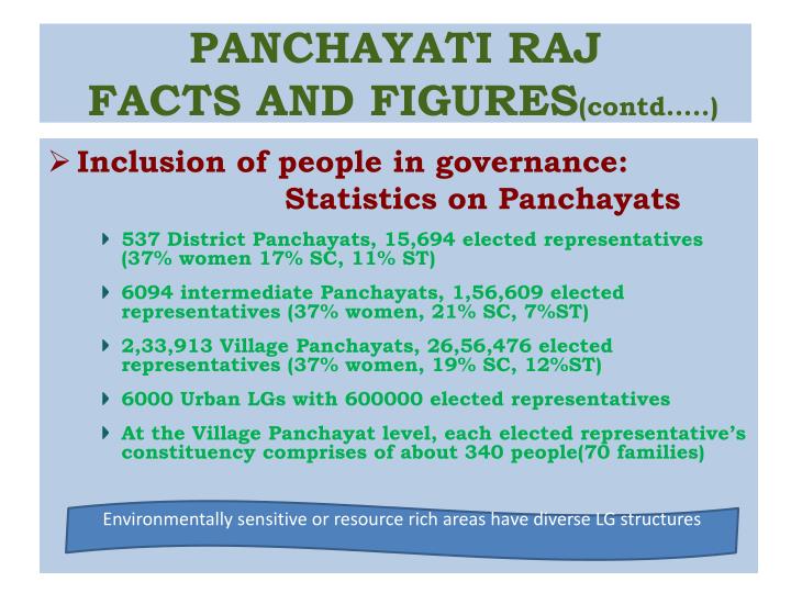panchayati raj and rural development in india politics essay Rashtriya panchayati raj diwas programme : aken by state government, interactive wing and painting competitions, as well as essay competitions in s of other government of india schemes may also be invited during. panchayati raj and rural development in india politics essay Rashtriya panchayati raj diwas programme : aken by state government, interactive wing and painting competitions, as well as essay competitions in s of other government of india schemes may also be invited during.