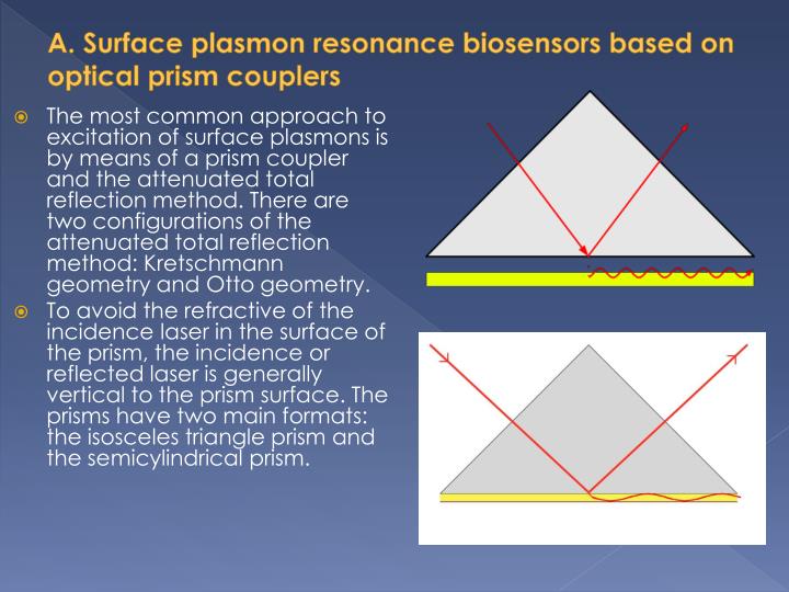 the surface plasmon resonance Surface plasmon resonance (spr) is the resonant oscillation of conduction electrons at the interface between negative and positive permittivity material stimulated by incident light. the surface plasmon resonance Surface plasmon resonance (spr) is the resonant oscillation of conduction electrons at the interface between negative and positive permittivity material stimulated by incident light.