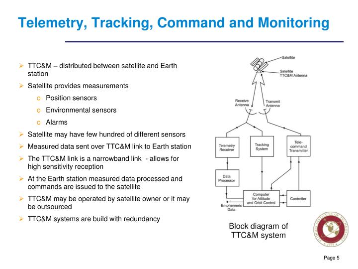 PPT - ECE 5233 Satellite Communications PowerPoint Presentation - ID ...