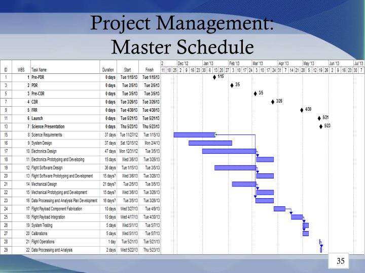 project scheduling assistance Top five tasks of an assistant manager by stacy zeiger assistant managers oversee the work that employees do scheduling and payroll assistant managers typically take on the role of scheduling employees and making sure they get paid for the hours they worked. project scheduling assistance Top five tasks of an assistant manager by stacy zeiger assistant managers oversee the work that employees do scheduling and payroll assistant managers typically take on the role of scheduling employees and making sure they get paid for the hours they worked.