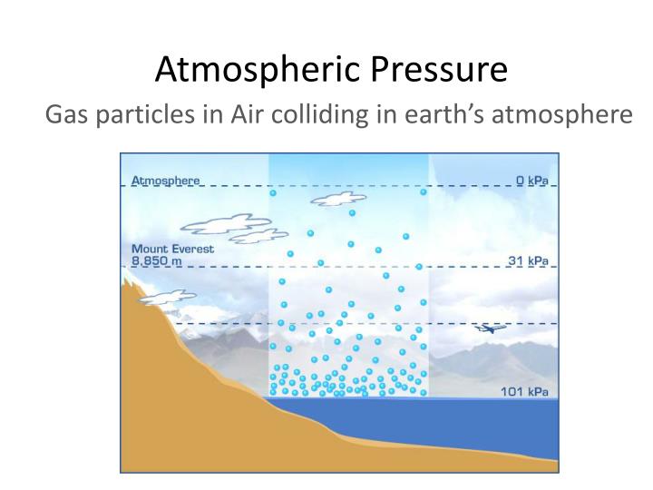 Ppt - To Cause The State Of Matter To Change…. Powerpoint Presentation 