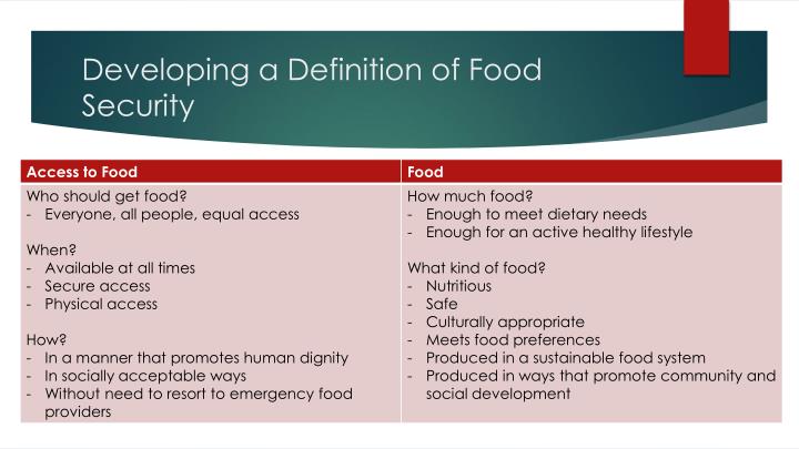 define what is food security