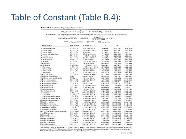 Ppt Che 201 Introduction To Chemical Engineering Powerpoint Table Of Constant B 4