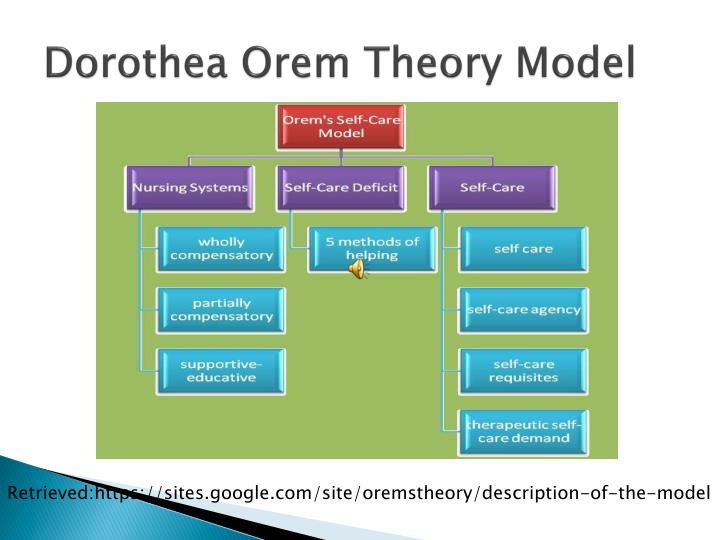 applying theoretical models to children s literature Reducing the number of motor vehicle deaths is an example of improving population health through interventions at multiple levels of influence there remains a strong need for additional research using accepted behavioral theories and models wider application of hall m, howat p using theory to guide practice in children's pedestrian. applying theoretical models to children s literature Reducing the number of motor vehicle deaths is an example of improving population health through interventions at multiple levels of influence there remains a strong need for additional research using accepted behavioral theories and models wider application of hall m, howat p using theory to guide practice in children's pedestrian.