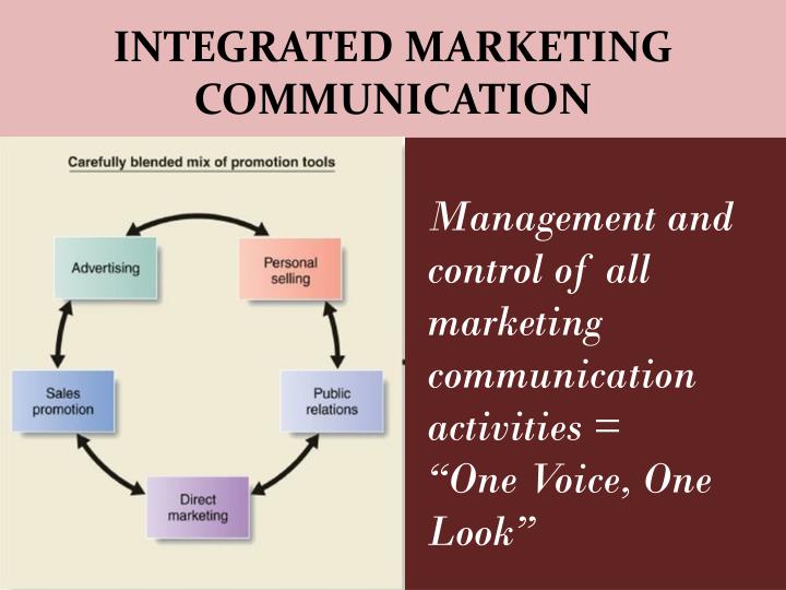 integrated marketing communication process pdf