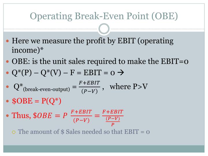 operating break even point formula