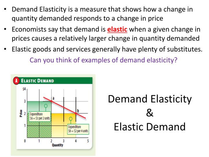 PPT Elasticity of Demand Chapter 6 114122 PowerPoint Presentation
