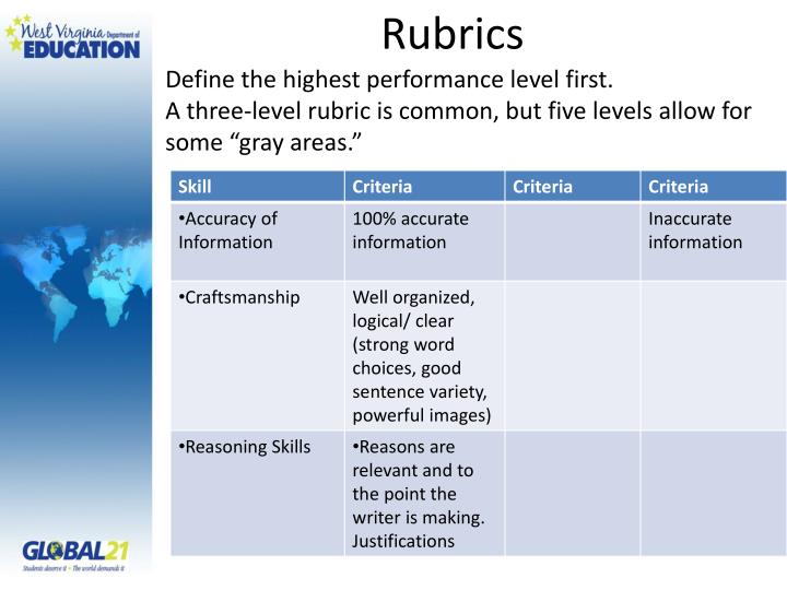 100 point essay rubric 100 points book report rubric for fiction a detailed book report guide that is easy to grade this rubric for a book project on fiction will help students write a book review that is well-developed and thoughtful. 100 point essay rubric 100 points book report rubric for fiction a detailed book report guide that is easy to grade this rubric for a book project on fiction will help students write a book review that is well-developed and thoughtful.