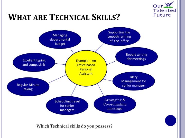 technical skills There are two kinds of skills: technical skills, and soft skills both types are essential for success technical skills your ability to accomplish specific. technical skills There are two kinds of skills: technical skills, and soft skills both types are essential for success technical skills your ability to accomplish specific.