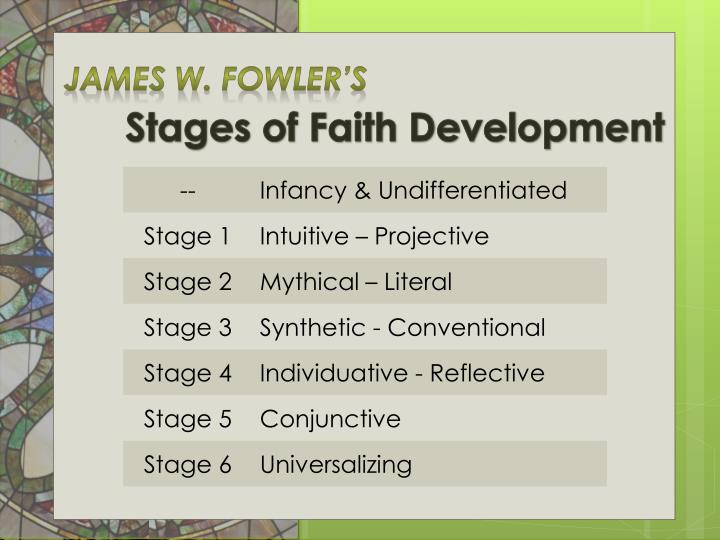 a research on faith and the faith development theory Reviews recent theories and research in cognitive development and spirituality with the aim faith development religious theory to spiritual development. a research on faith and the faith development theory Reviews recent theories and research in cognitive development and spirituality with the aim faith development religious theory to spiritual development.