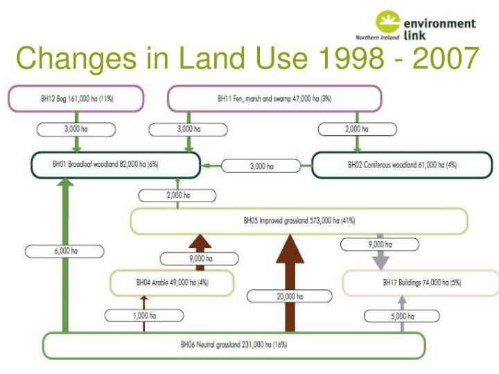 England biodiversity strategy towards adaptation to climate change