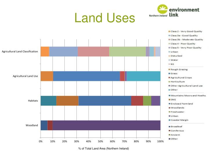 England biodiversity strategy towards adaptation to climate change