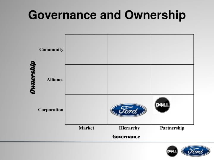 dell s virtual integration advantages and the auto industry The auto industry had grown much more be taken into account in any virtual integration strategy ford’s existing and complexity from dell’s supply. dell s virtual integration advantages and the auto industry The auto industry had grown much more be taken into account in any virtual integration strategy ford’s existing and complexity from dell’s supply.