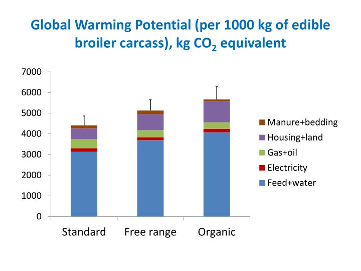 Methane And Potential Impacts On Global Warming Methane And Potential Impacts On Global Warming