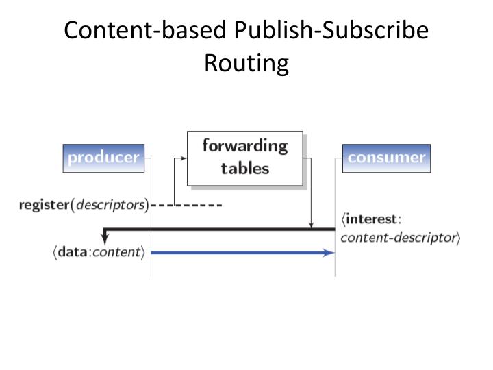 ebook Kommunikation im Projektmanagement: