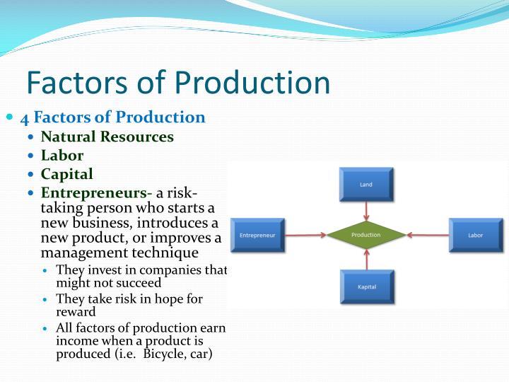 production in economics production in economics