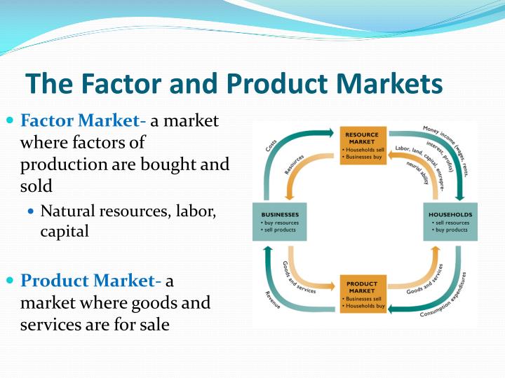 Example Of Economic Factors In Marketing PPT - The American Economy Chapter 18 PowerPoint Presentation - ID:1626012
