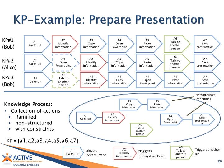 informal essay ppt informal essay ppt