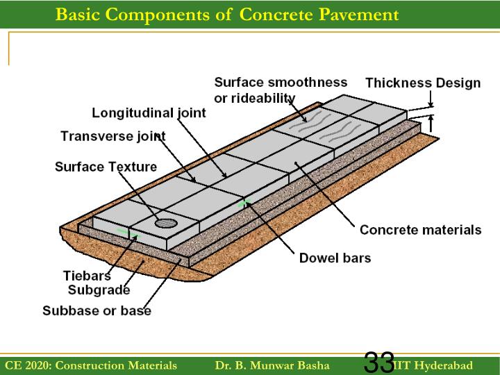 PPT Pavement Types PowerPoint Presentation ID