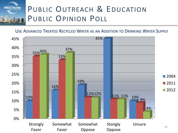 opinion poll and strong public opinion opinion poll and strong public opinion